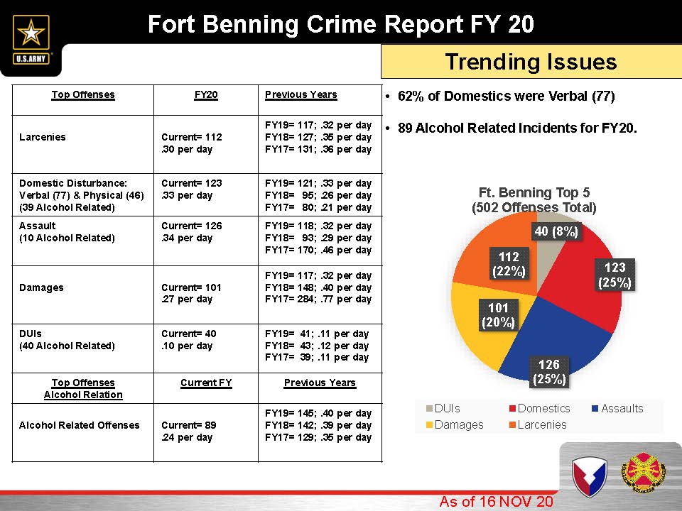FY 20 Crime Trend Report_Page_1.jpg